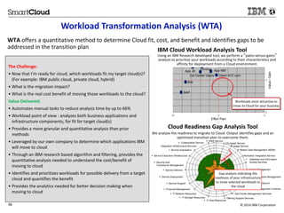 Workload Transformation Analysis (WTA) 
WTA offers a quantitative method to determine Cloud fit, cost, and benefit and identifies gaps to be 
addressed in the transition plan 
The Challenge: 
• Now that I’m ready for cloud, which workloads fit my target cloud(s)? 
(For example: IBM public cloud, private cloud, hybrid) 
• What is the migration impact? 
• What is the real cost benefit of moving those workloads to the cloud? 
Value Delivered: 
• Automates manual tasks to reduce analysis time by up to 66% 
• Workload point of view : analyzes both business applications and 
infrastructure components, for fit for target cloud(s) 
• Provides a more granular and quantitative analysis than prior 
methods 
• Leveraged by our own company to determine which applications IBM 
will move to cloud 
• Through an IBM research based algorithm and filtering, provides the 
quantitative analysis needed to understand the cost/benefit of 
moving to cloud 
• Identifies and prioritizes workloads for possible delivery from a target 
cloud and quantifies the benefit 
• Provides the analytics needed for better decision making when 
moving to cloud 
IBM Cloud Workload Analysis Tool 
Using an IBM Research developed tool, we perform a “pains-versus-gains” 
analysis to prioritize your workloads according to their characteristics and 
affinity for deployment from a Cloud environment. 
Exchange App NM 
Cal Center Users Client XYZ com 
Value / Gain 
Workloads most attractive to 
move to Cloud for your business 
Effort Pain 
App JK 
BW 
SAP 
Cloud Readiness Gap Analysis Tool 
We analyze the readiness to migrate to Cloud. Output identifies gaps and an 
optimized transition plan to overcome them. 
 Collaboration Service 
Integration Infrastructure Services 
 Service Automation 
 Service Executive Infrastructure 
 UNIX Service 
 CE-based Service 
 Usage Service 
 Master Data Management (MDM) 
Information Integration Service 
 Database and Information 
Access Services 
 Center Management 
Gap analysis indicating the 
 Information Lifestyle Management 
readiness of your infrastructure 
(ILM) 
to move selected workloads to 
 Enterprise Architecture 
the cloud 
 IT Governance & Management Contents 
 Sub-Center Management Services 
 Offering Support Services 
 Security and 
Compliance Management 
 Service Delivery 
 Service Deployment 
 Service Support 
 Financial Management 
 IT Network Resources 
 IT Storage Resources 
 IT Host Resources 
46 © 2014 IBM Corporation 
 
