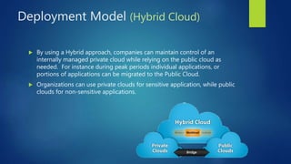 Deployment Model (Hybrid Cloud)
 By using a Hybrid approach, companies can maintain control of an
internally managed private cloud while relying on the public cloud as
needed. For instance during peak periods individual applications, or
portions of applications can be migrated to the Public Cloud.
 Organizations can use private clouds for sensitive application, while public
clouds for non-sensitive applications.
 