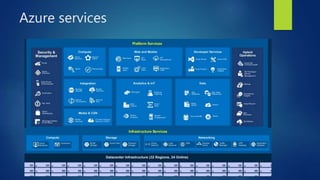 Azure services
 