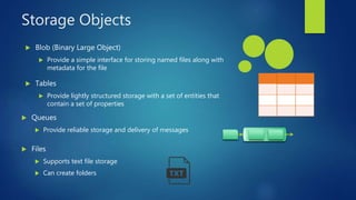 Storage Objects
 Blob (Binary Large Object)
 Provide a simple interface for storing named files along with
metadata for the file
 Tables
 Provide lightly structured storage with a set of entities that
contain a set of properties
 Queues
 Provide reliable storage and delivery of messages
 Files
 Supports text file storage
 Can create folders
 
