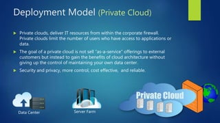 Deployment Model (Private Cloud)
 Private clouds, deliver IT resources from within the corporate firewall.
Private clouds limit the number of users who have access to applications or
data.
 The goal of a private cloud is not sell “as-a-service” offerings to external
customers but instead to gain the benefits of cloud architecture without
giving up the control of maintaining your own data center.
 Security and privacy, more control, cost effective, and reliable.
Data Center Server Farm
 
