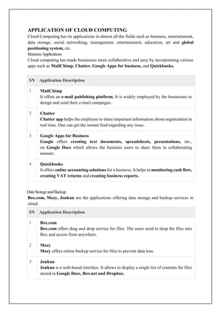 Introduction to cloud and Cloud Computing | PDF