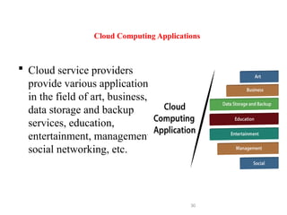 Introduction to cloud and types of clouds.pptx