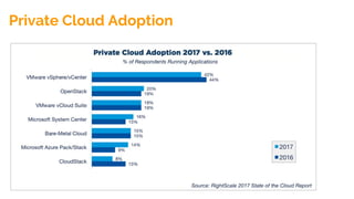 Private Cloud Adoption
 
