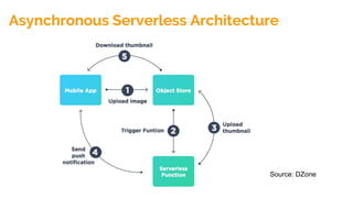 Asynchronous Serverless Architecture
Source: DZone
 