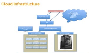 Cloud Infrastructure
 