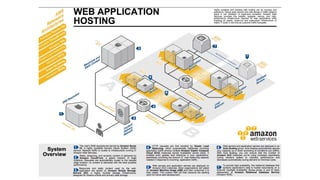 Introduction to cloud and openstack