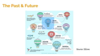 The Past & Future
Source: DZone
 