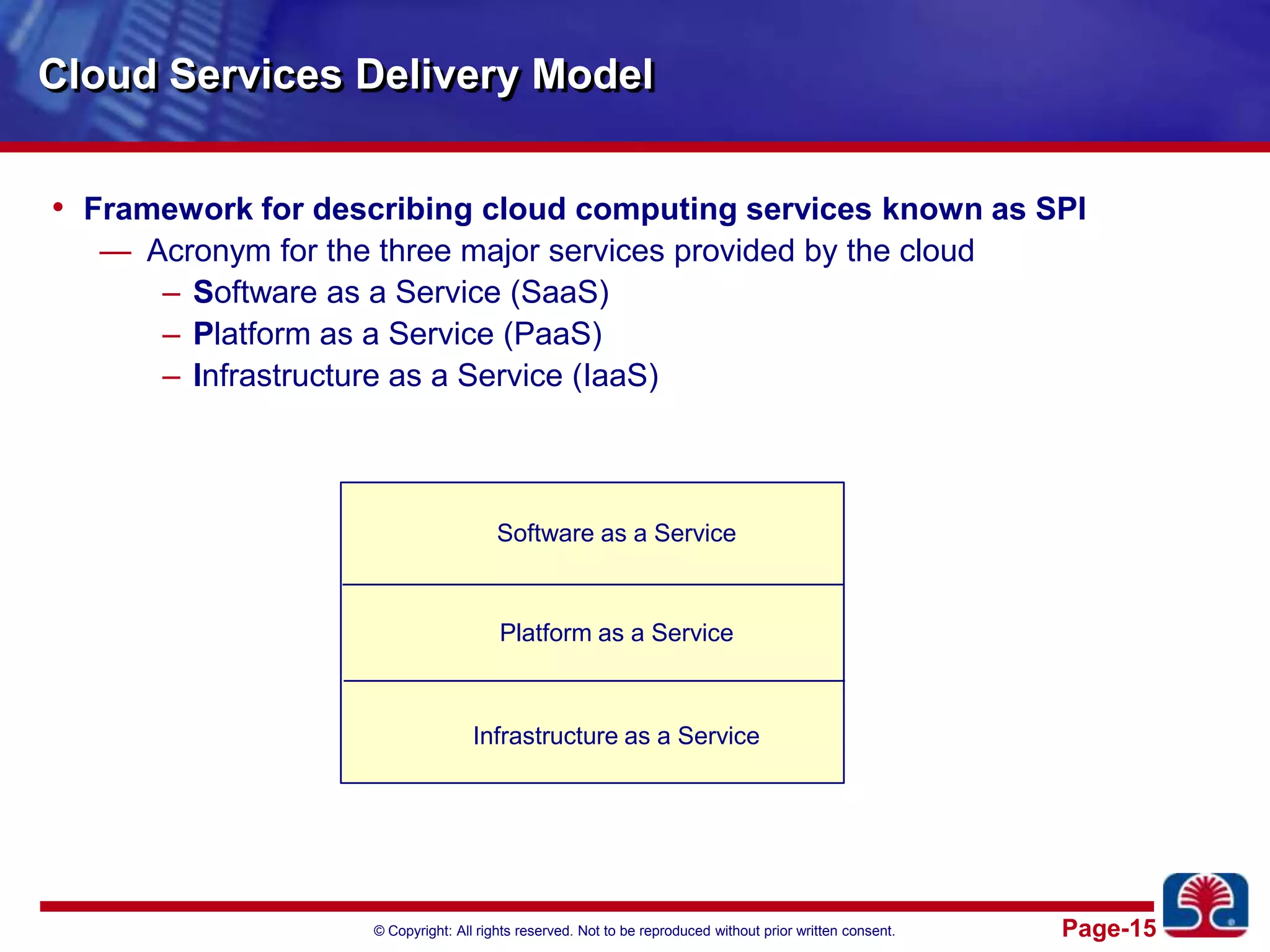 Cloud Services Delivery ModelFramework for describing cloud computing services known as SPIAcronym for the three major services provided by the cloudSoftware as a Service (SaaS)Platform as a Service (PaaS)Infrastructure as a Service (IaaS)Software as a ServicePlatform as a ServiceInfrastructure as a Service