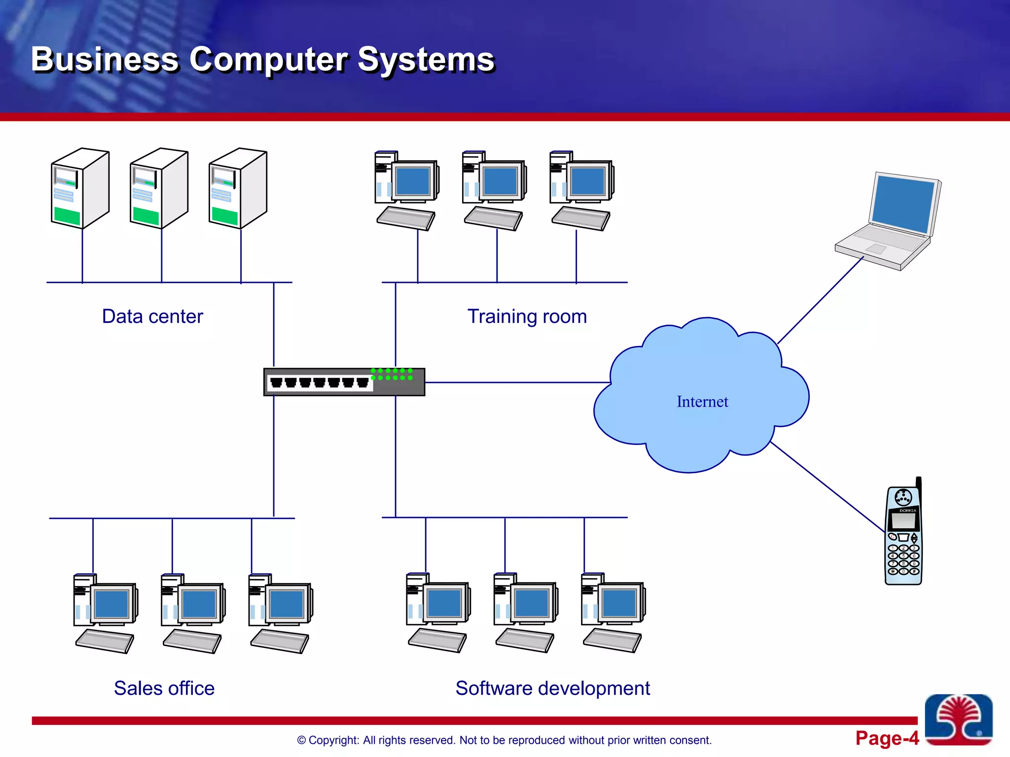 Business Computer SystemsData centerTraining roomInternetSales officeSoftware development