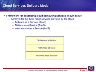 Cloud Services Delivery ModelFramework for describing cloud computing services known as SPIAcronym for the three major services provided by the cloudSoftware as a Service (SaaS)Platform as a Service (PaaS)Infrastructure as a Service (IaaS)Software as a ServicePlatform as a ServiceInfrastructure as a Service