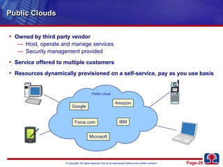 Public CloudsOwned by third party vendorHost, operate and manage servicesSecurity management providedService offered to multiple customersResources dynamically provisioned on a self-service, pay as you use basisPublic cloudAmazonGoogleIBMForce.comMicrosoft