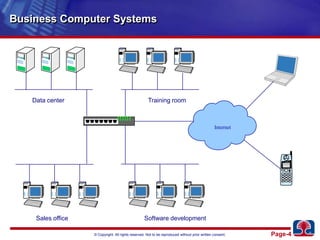 Business Computer SystemsData centerTraining roomInternetSales officeSoftware development