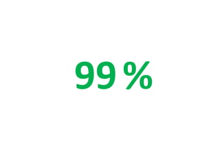 99%
 