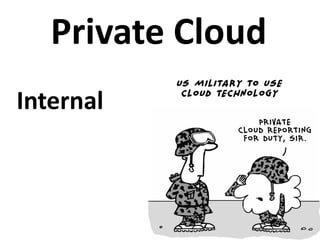 Private Cloud
Internal
 