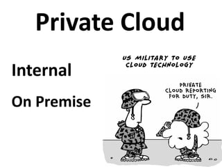 Private Cloud
Internal
On Premise
 