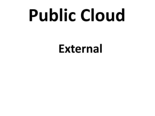 Public Cloud
External
 