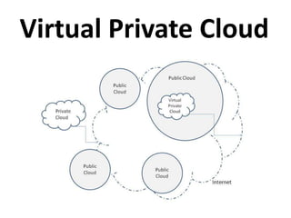 Virtual Private Cloud
 
