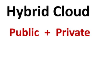 Hybrid Cloud
Public + Private
 