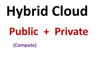 Hybrid Cloud
Public + Private
(Compute)
 