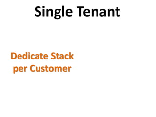 Single Tenant
Dedicate Stack
per Customer
 