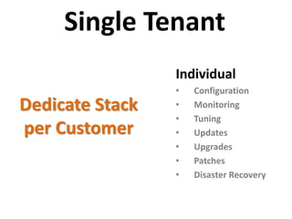 Single Tenant
Dedicate Stack
per Customer
Individual
• Configuration
• Monitoring
• Tuning
• Updates
• Upgrades
• Patches
• Disaster Recovery
 