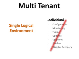 Multi Tenant
Single Logical
Environment
Individual
• Configuration
• Monitoring
• Tuning
• Updates
• Upgrades
• Patches
• Disaster Recovery
 