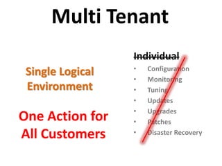 Multi Tenant
Single Logical
Environment
Individual
• Configuration
• Monitoring
• Tuning
• Updates
• Upgrades
• Patches
• Disaster Recovery
One Action for
All Customers
 