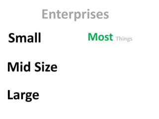 Small
Mid Size
Large
Enterprises
Most Things
 