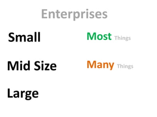 Small
Mid Size
Large
Enterprises
Most Things
Many Things
 