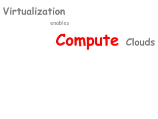 Compute Clouds
Virtualization
enables
 