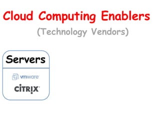 Cloud Computing Enablers
(Technology Vendors)
Servers
 