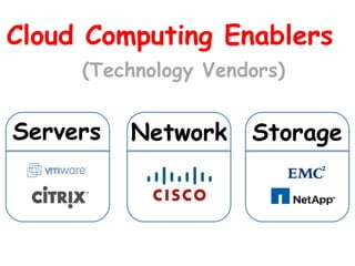 Cloud Computing Enablers
(Technology Vendors)
Servers Network Storage
 