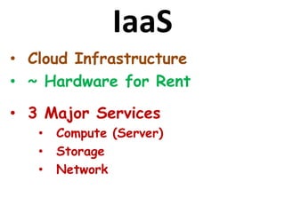 IaaS
• Cloud Infrastructure
• ~ Hardware for Rent
• 3 Major Services
• Compute (Server)
• Storage
• Network
 