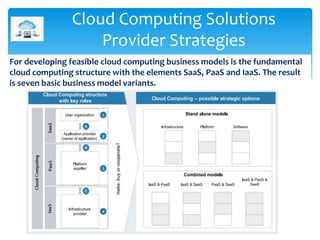 Cloud Computing Solutions
Provider Strategies
For developing feasible cloud computing business models is the fundamental
c...