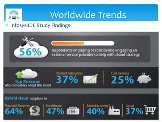 Infosys-IDC Study Findings
Worldwide Trends
 