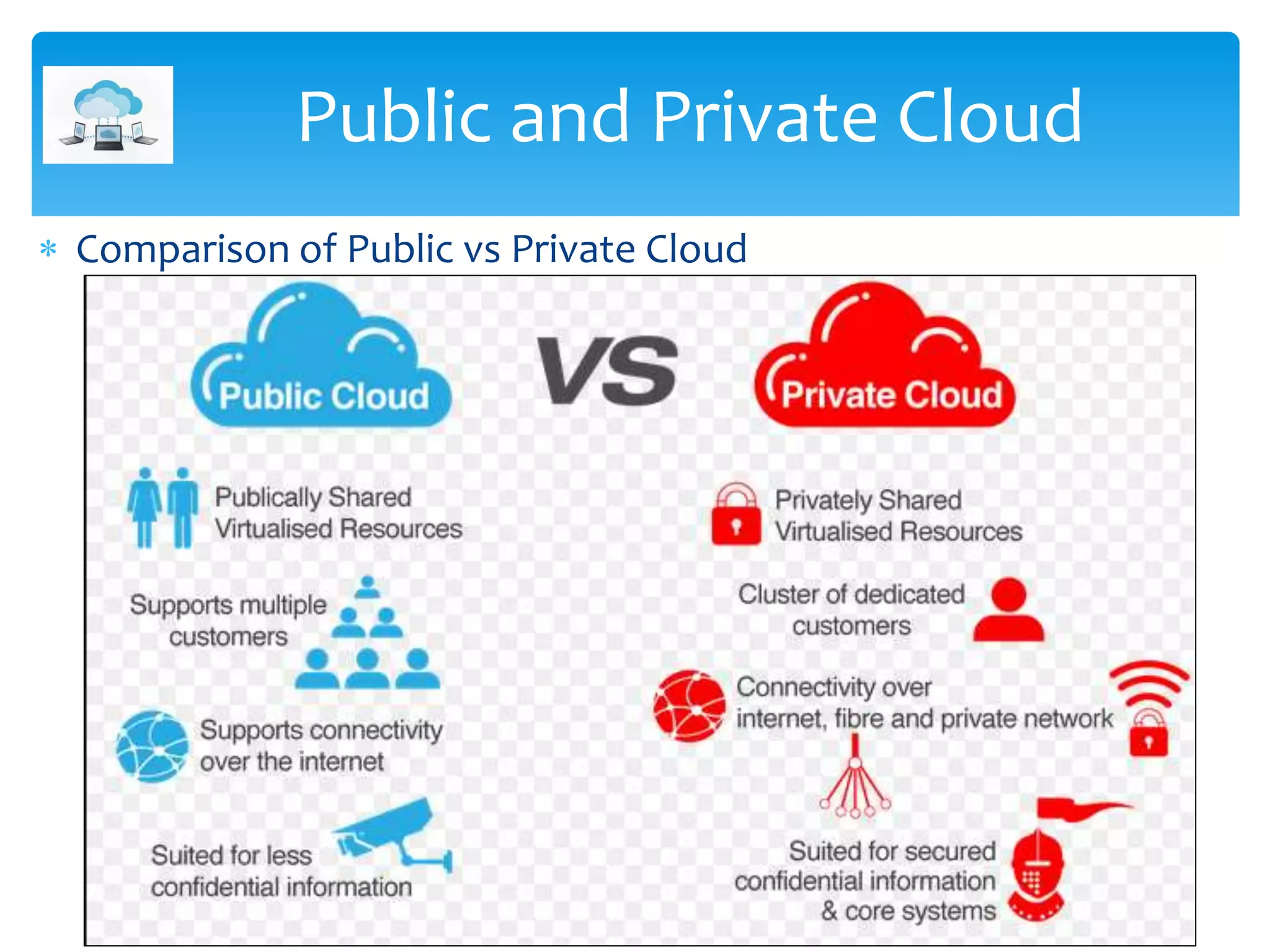  Comparison of Public vs Private Cloud
Public and Private Cloud
 