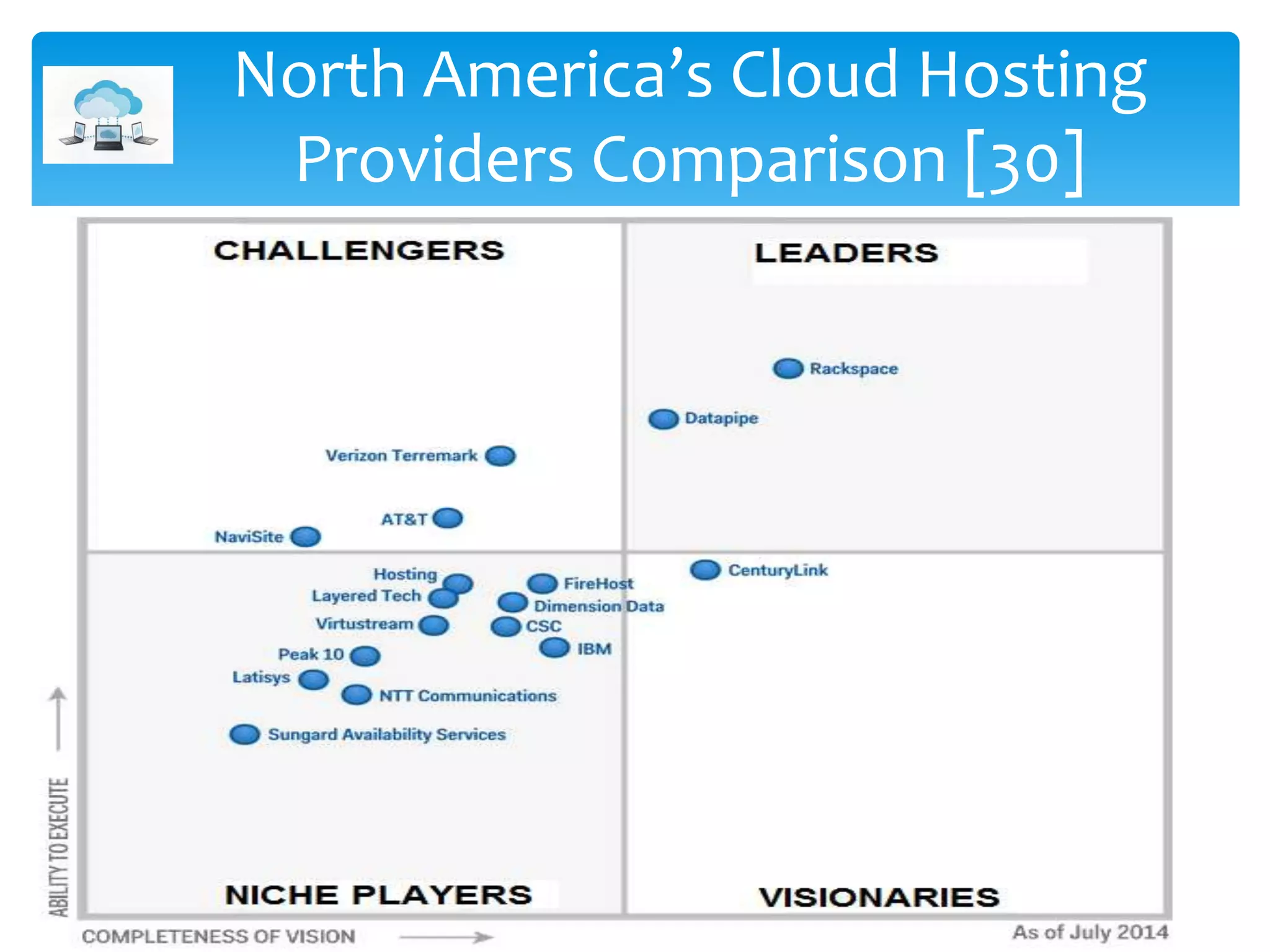 North America’s Cloud Hosting
Providers Comparison [30]
 