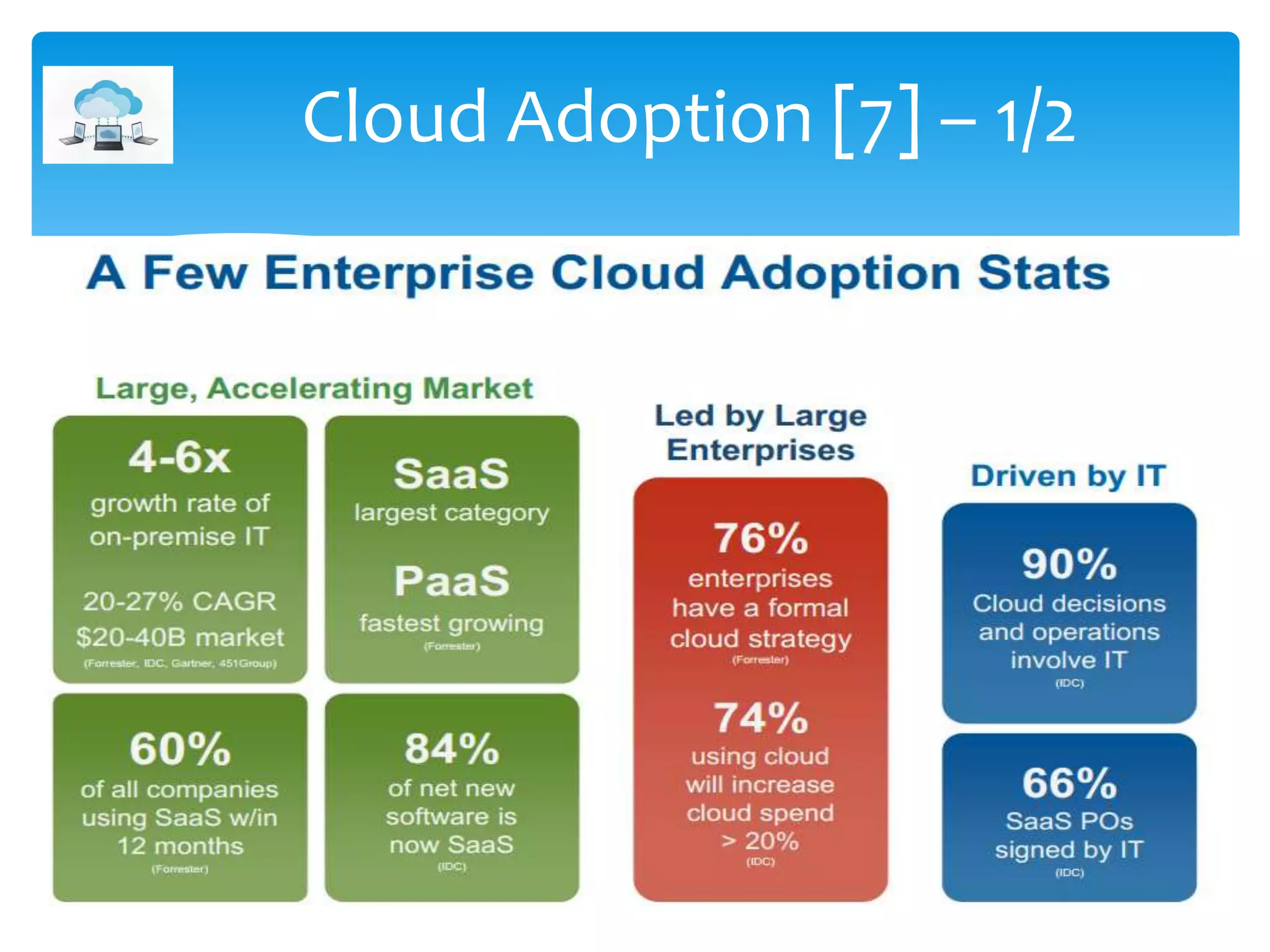 Cloud Adoption [7] – 1/2
 