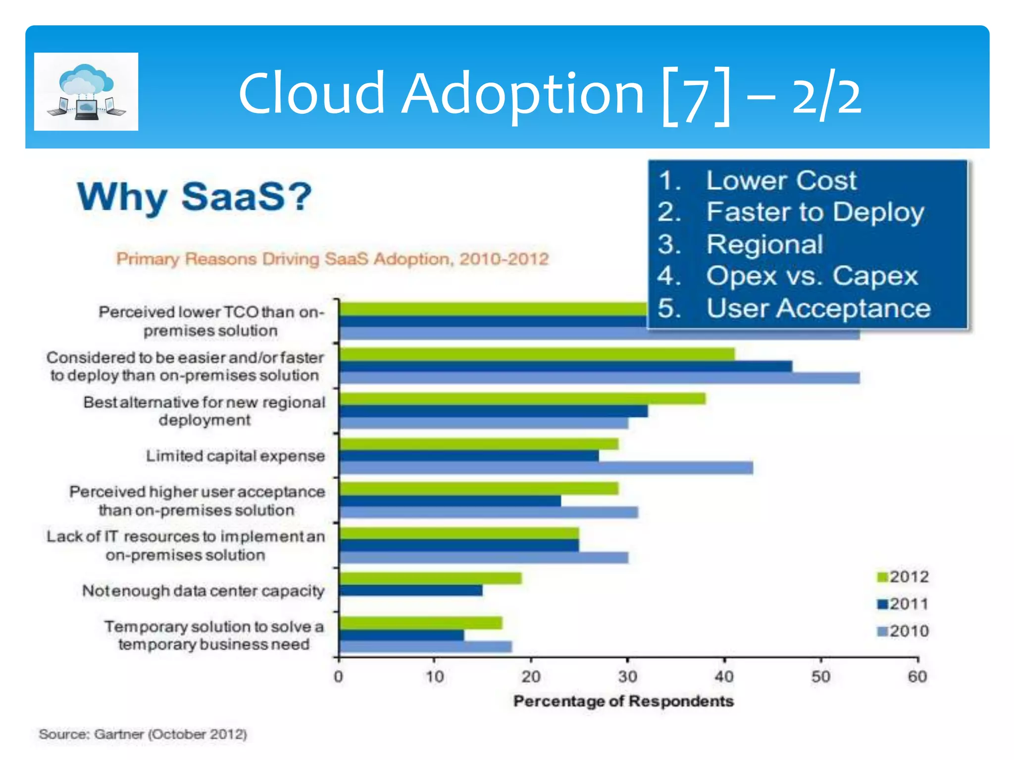 Cloud Adoption [7] – 2/2
 