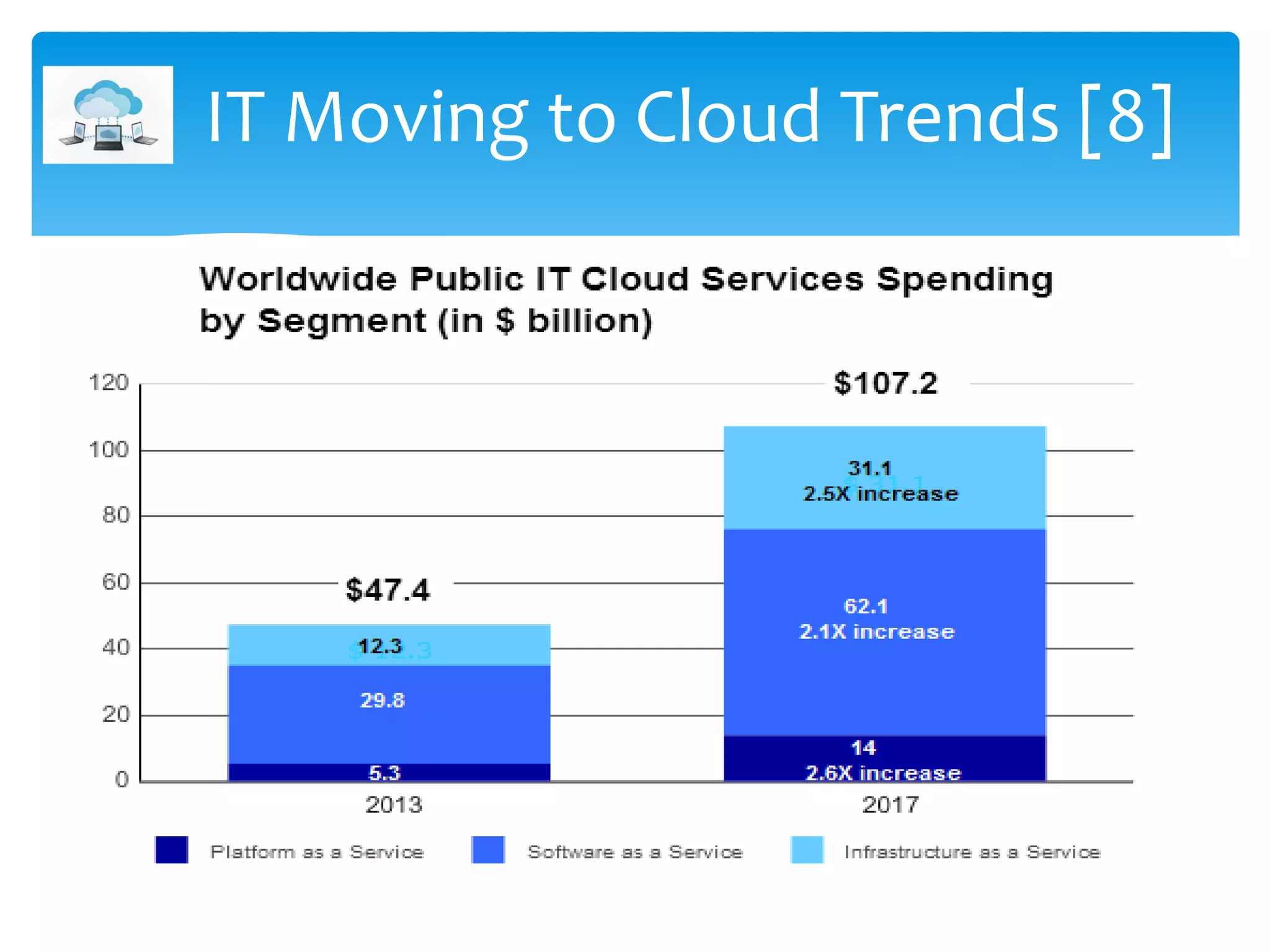 IT Moving to Cloud Trends [8]
 