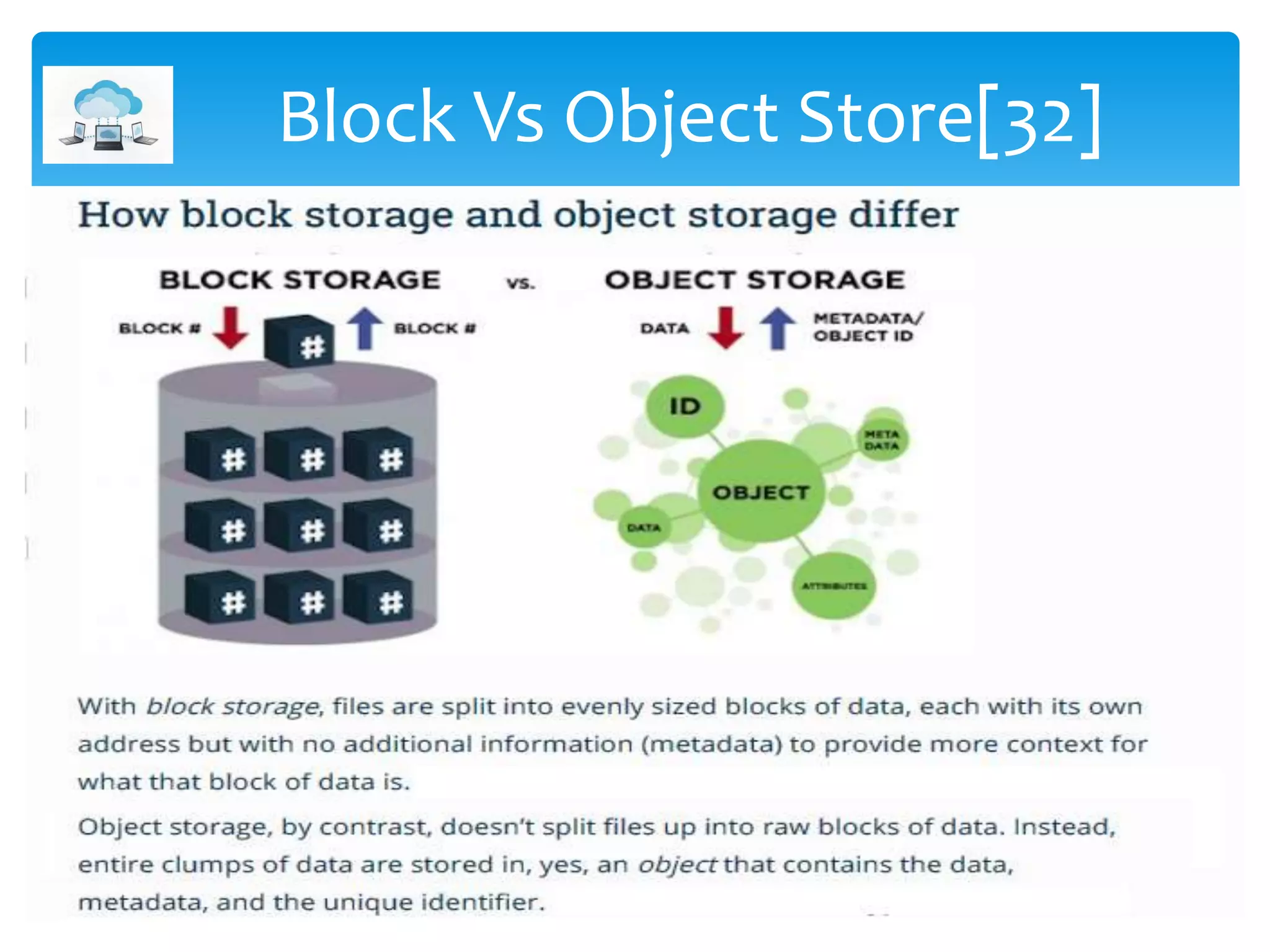 Block Vs Object Store[32]
 