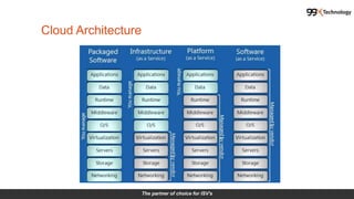 The partner of choice for ISV's
Cloud Architecture
 