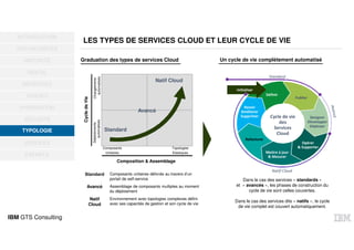 IBM GTS Consulting
OPPORTUNITÉS
MATURITÉ
DIGITAL
BÉNÉFICES
USAGES
HYBRIDATION
SÉCURITÉ
TYPOLOGIE
SERVICES
EXEMPLE
INTRODUCTION
TYPOLOGIE
LES TYPES DE SERVICES CLOUD ET LEUR CYCLE DE VIE
CycledeVie
Changements
automatisés
Déploiements
automatisés
Topologies
Elastiques
Composants
Unitaires
Composition & Assemblage
Standard
Avancé
Natif Cloud
Graduation des types de services Cloud
Standard Composants unitaires délivrés au travers d’un
portail de self-service
Avancé Assemblage de composants multiples au moment
du déploiement
Natif
Cloud
Environnement avec topologies complexes défini
avec ses capacités de gestion et son cycle de vie
Publier
Opérer
& Supporter
Définir
Designer
Développer
Déployer
Mettre à jour
& Mesurer
Refacturer
Revoir
Améliorer
Supprimer
-Initialiser
Cycle de vie
des
Services
Cloud
Standard
Natif Cloud
Dans le cas des services « standards »
et « avancés », les phases de construction du
cycle de vie sont celles couvertes.
Dans le cas des services dits « natifs », le cycle
de vie complet est couvert automatiquement.
Un cycle de vie complètement automatisé
 