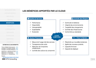 IBM GTS Consulting
LES BÉNÉFICES APPORTÉS PAR LE CLOUD
OPPORTUNITÉS
MATURITÉ
DIGITAL
BÉNÉFICES
USAGES
HYBRIDATION
SÉCURITÉ
TYPOLOGIE
SERVICES
EXEMPLE
INTRODUCTION
BÉNÉFICES Performance
Disponibilité
Interopérabilité
Exploitabilité
Évolutivité
Continuité et résilience
Intégrité des environnements
Traçabilité des changements
Contrôle des infrastructures
Conformité aux standards
Mesure de l’usage réel des services
Transparence des coûts
Réduction de l’empreinte
infrastructure
Contrôle des coûts et du consommé
Réactivité aux nouvelles tendances
Agilité des nouveaux produits
Capacité d'innover
Capacité de déployer
CLOUD
COMPUTING
Qualité de Services
Gestion Financière
Contrôle des Risques
« Time To Market »
ESTIMATED CLOUD BENEFITS
Time to Market Improvement 21%
Increase in Company Growth 20%
Increase in Process Efficiency 19%
Reduction in Operational Cost 16%
Reduction in IT spending 15%
Reduction in IT maintenance 17%
Source :
The Business Impact of the Cloud
 