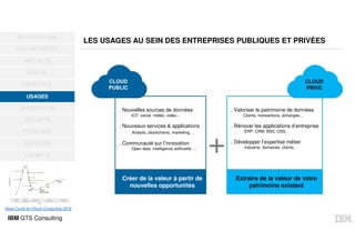 IBM GTS Consulting
LES USAGES AU SEIN DES ENTREPRISES PUBLIQUES ET PRIVÉES
OPPORTUNITÉS
MATURITÉ
DIGITAL
BÉNÉFICES
USAGES
HYBRIDATION
SÉCURITÉ
TYPOLOGIE
SERVICES
EXEMPLE
INTRODUCTION
USAGES
CLOUD
PUBLIC
CLOUD
PRIVE
Créer de la valeur à partir de
nouvelles opportunités
. Nouvelles sources de données
IOT, social, météo, vidéo…
. Nouveaux services & applications
Analytic, blockchains, marketing…
. Communauté sur l’innovation
Open data, intelligence artificielle …
Extraire de la valeur de votre
patrimoine existant
. Valoriser le patrimoine de données
Clients, transactions, échanges…
. Rénover les applications d’entreprise
ERP, CRM, BSS, OSS..
. Développer l’expertise métier
Industrie, domaines, clients…
+
Hype Cycle for Cloud Computing 2016
 