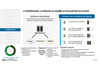 IBM GTS Consulting
L’HYBRIDATION, LA NOUVELLE NORME D’UTILISATION DU CLOUD
OPPORTUNITÉS
MATURITÉ
DIGITAL
BÉNÉFICES
USAGES
HYBRIDATION
SÉCURITÉ
TYPOLOGIE
SERVICES
EXEMPLE
INTRODUCTION
HYBRIDATION
Patrimoine IT
Privé Public
Définition du Cloud Hybride
La connexion d’un ou plusieurs Cloud aux
systèmes existants ou à d’autres Clouds.
Valeur
Nouvelles
chaînes de
valeur
Capacité de débordement
Maximiser les
investissements existants
Efficience (via
automatisation &
standardisation)
Nouveaux types de
données
Accélération de
l’innovation
Passage en OPEX
Nouvelles sources de
revenus
CxO 3000 – Investment : Cloud
Computing
L’évolution vers la nouvelle ère de l’Hybride
1
2
3
4 L’économie de la donnée
L’ère de la composition
des services métiers
L’ère du développement
des nouvelles applications
L’ère du débordement
pour plus de capacité
3 typologies d’approche
- L’hybride comme point de passage avant de passer
complètement en Cloud Public
- L’hybride comme nouveau modèle de production informatique
intégrant des services Cloud publics & privés
- L’hybride comme Cloud Privé présentant les mêmes APIs que
celles spécifiques à un Cloud Public
 