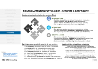 IBM GTS Consulting
POINTS D’ATTENTION PARTICULIERS : SÉCURITÉ & CONFORMITÉ
OPPORTUNITÉS
MATURITÉ
DIGITAL
BÉNÉFICES
USAGES
HYBRIDATION
SÉCURITÉ
TYPOLOGIE
SERVICES
EXEMPLE
INTRODUCTION
SÉCURITÉ
Sources :
Cloud Enterprise Architecture
Cloud Security Standards
Predicts 2017: Cloud Security
Les domaines de sécurisation des services Cloud
INFRASTRUCTURE
. Contrôles de sécurité au sein de toute l’infrastructure (« virtualisation »)
. Gestion complète du cycle de vie des images (patching offline …)
. Création de zones de confiance dynamiques (au niveau applicatif)
. Mise en vigueur de la sécurité du cloud à base de politiques
INFORMATIONS
IDENTITÉS & ACCÈS
. Encryption des données dans leurs transmissions et leur stockage
. Fourniture de méthodes de sauvegarde & restauration spécifiques au Cloud
. Mise en place rigoureuse d’un cycle de gestion de la vie des données
. Extension des crédentiels d’accès aux environnements Cloud
. Utilisation d’une méthode de single sign-on pour accéder aux services Cloud
. Utilisation de contrôle d’accès (RBAC) aux ressources du Cloud
. Gestion contrôlée du « on/off-boarding » des utilisateurs dans le Cloud
1. Une gouvernance efficace pour piloter les risques et la conformité
2. Des audits réguliers des processus opérationnels et métier
3. Une gestion fine des utilisateurs, des rôles et des identités
4. Une protection permanente des données et des informations
5. La mise en place de politiques pour assurer la confidentialité
6. La segmentation logique des environnements Cloud
7. Le contrôle permanent de l'intégrité des bâtiments et de l'infrastructure
8. Une revue régulière avec nos clients de nos engagements sur la sécurité
INFRA
DATA
ACCESS
DEVICES
8 principes pour garantir la sécurité de nos services
Through 2020, public cloud infrastructure as a service (IaaS)
workloads will suffer at least 60% fewer security incidents than those
in traditional data centers.
By 2018, the 60% of enterprises that implement appropriate cloud
visibility and control tools will experience one-third fewer security
failures.
Gartner has concluded that the security posture of major cloud
providers is as good as or better than most enterprise data centers,
and that security should no longer be considered a primary inhibitor to
the adoption of public cloud services.
La sécurité des offres Cloud est admise
 