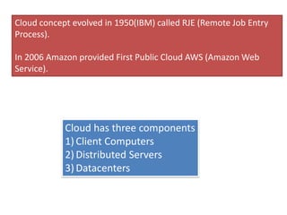 Cloud concept evolved in 1950(IBM) called RJE (Remote Job Entry
Process).
In 2006 Amazon provided First Public Cloud AWS (Amazon Web
Service).
Cloud has three components
1) Client Computers
2) Distributed Servers
3) Datacenters
 