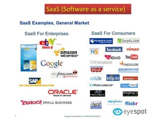SaaS (Software as a service)
 